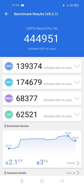 benchmarks