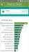 Benchmarks