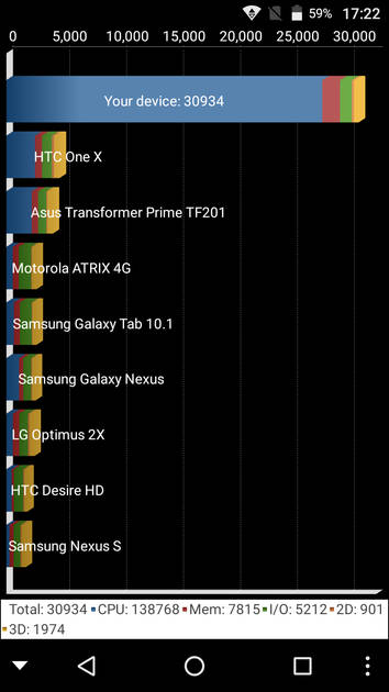 Benchmarks
