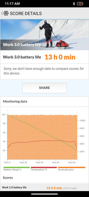 PC Mark Battery Life