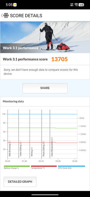 PC Mark Performance