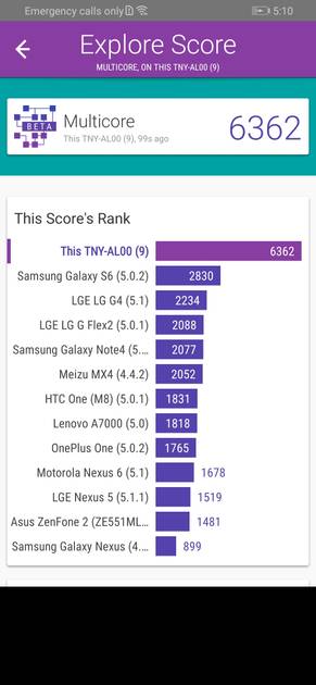 Benchmarks