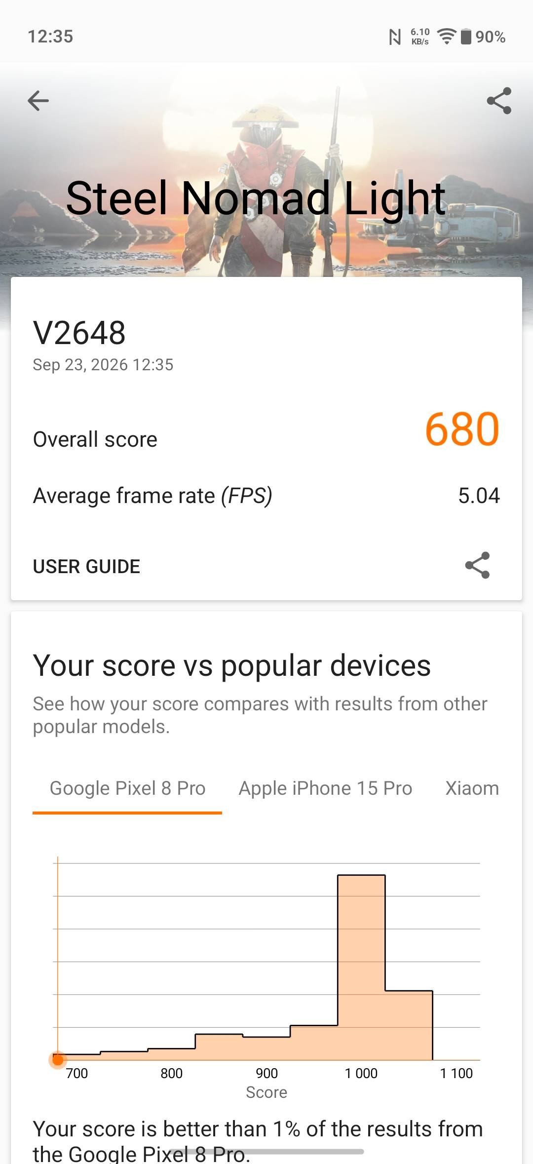 Vivo