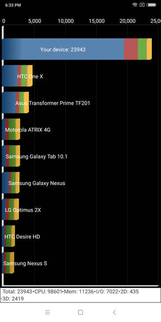 Benchmarks