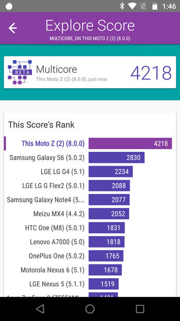 Benchmarks