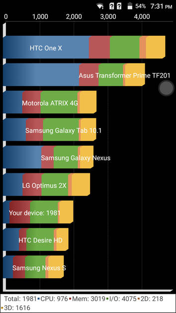 benchmarks