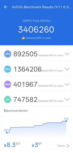 AnTuTu Benchmark