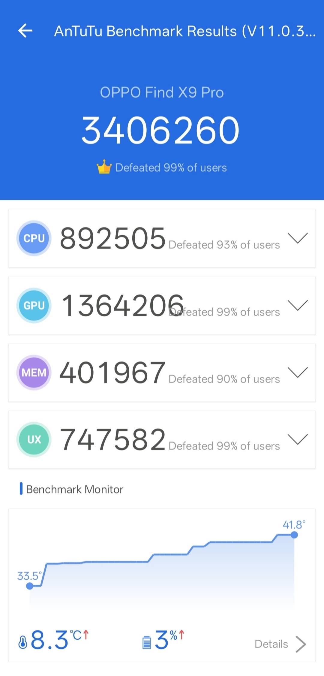 Benchmarks
