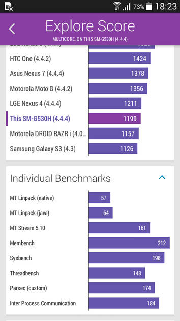 benchmarks