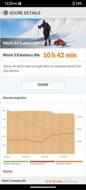 Benchmarks