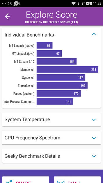 Benchmarks