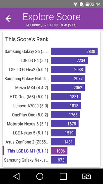 Benchmarks