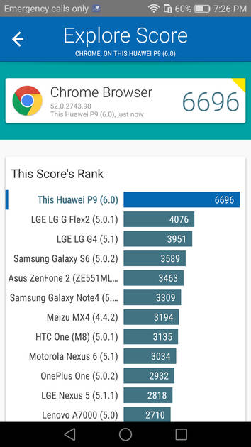 Benchmarks