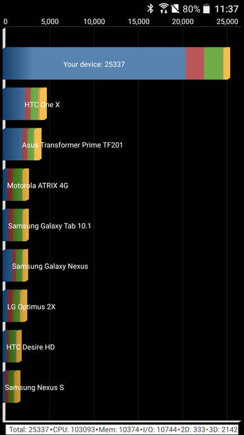 Benchmarks