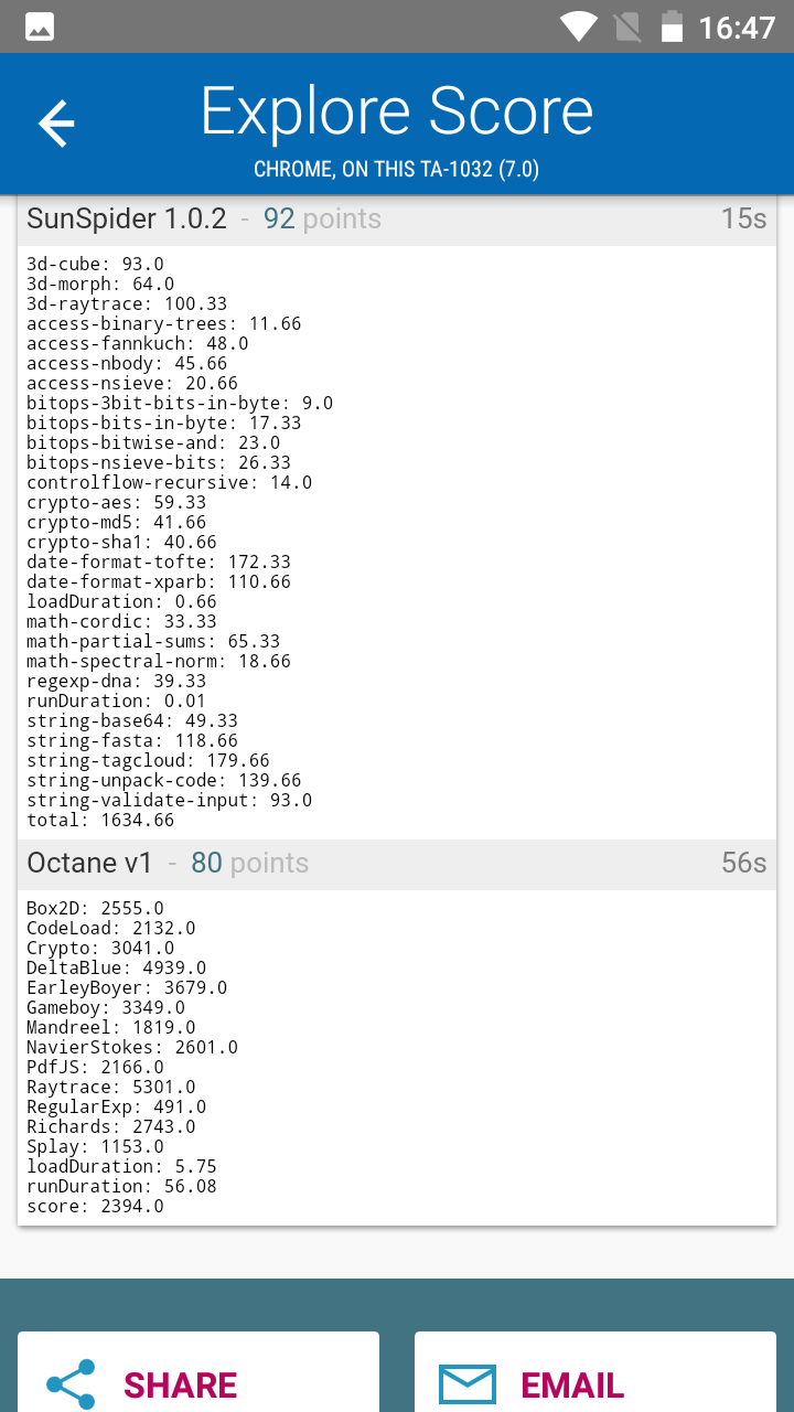 Benchmarks