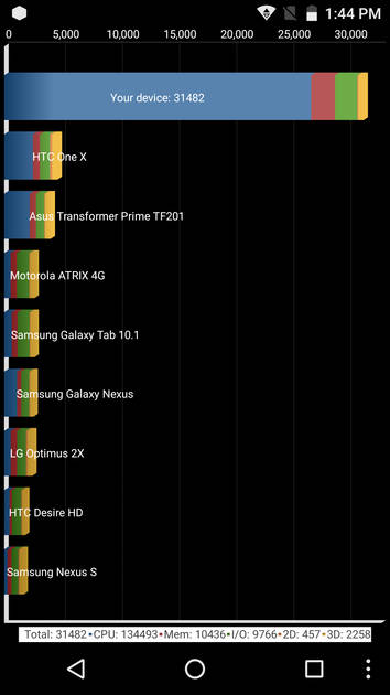 Benchmarks