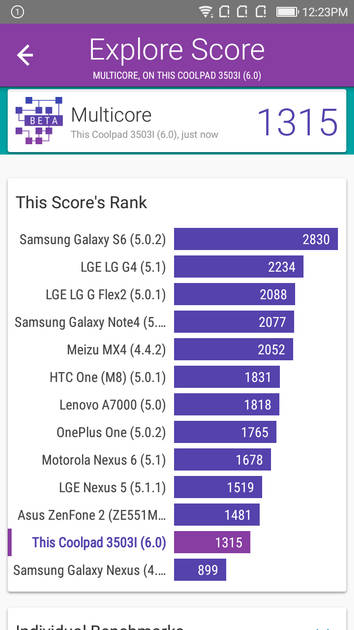 Benchmarks