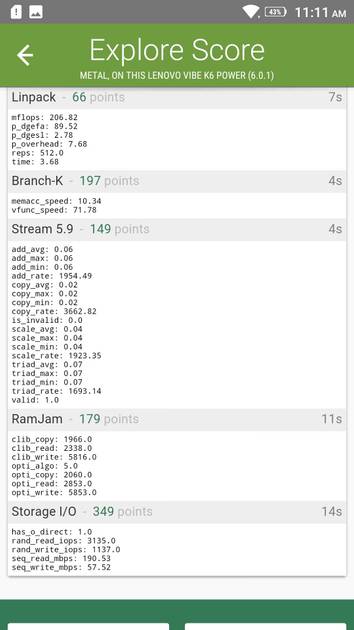 Benchmarks