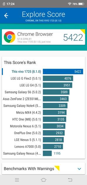 Benchmarks