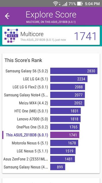 Benchmarks