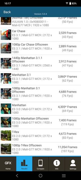 benchmarks