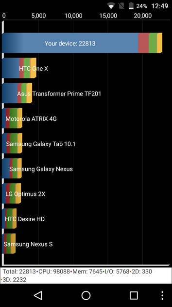 Benchmarks