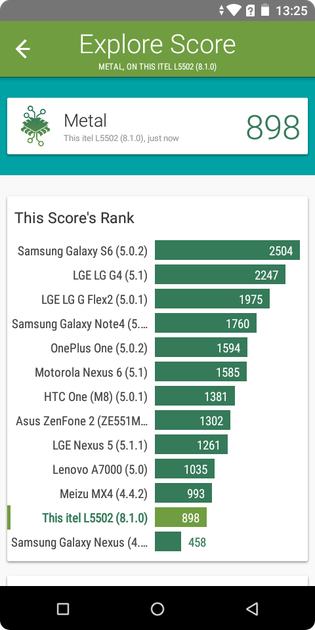 benchmarks