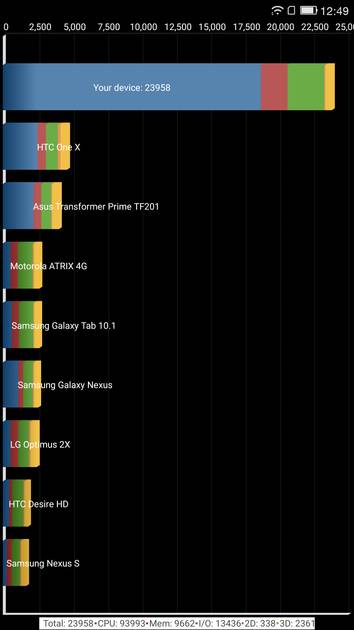 Benchmarks