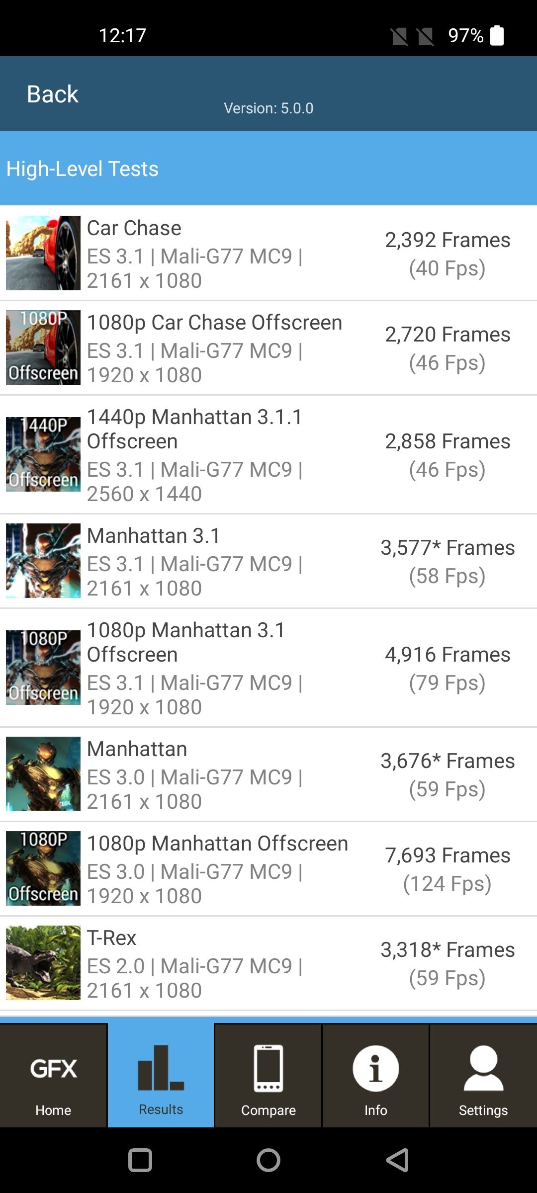 Graphics Benchmark