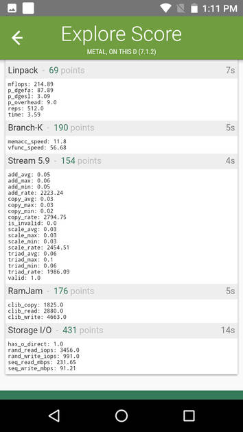 Benchmarks