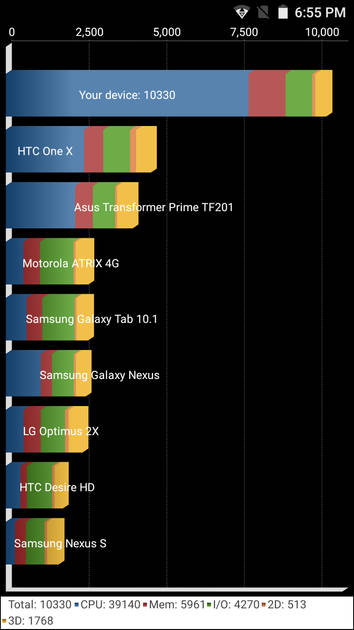 Benchmarks