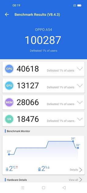 Benchmarks