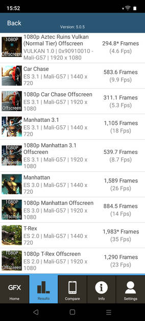 benchmarks