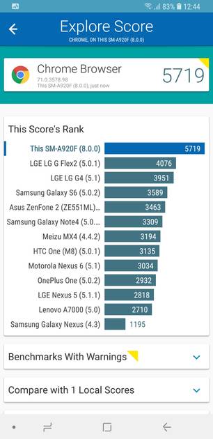 Benchmarks