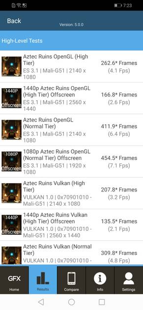 Benchmarks