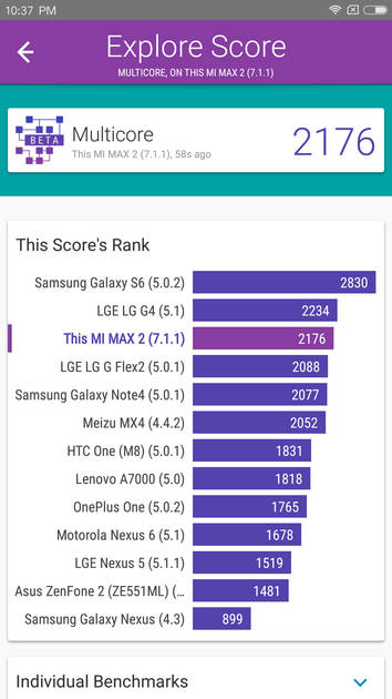 Benchmarks