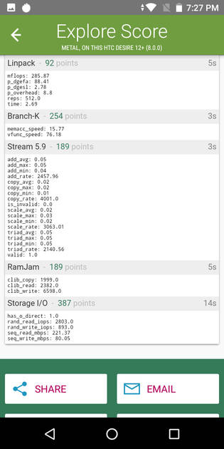 Benchmarks