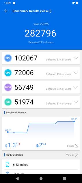 AnTuTu Benchmark