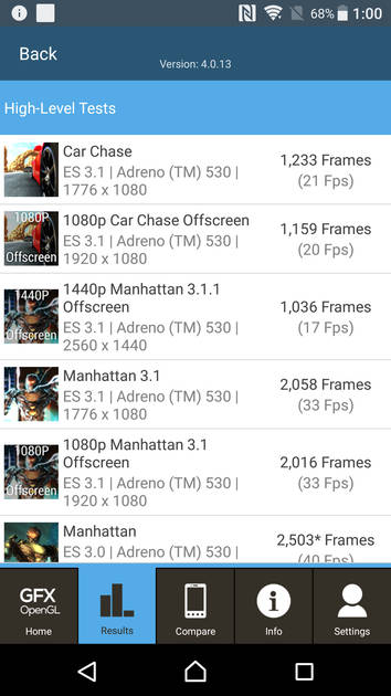 Benchmarks