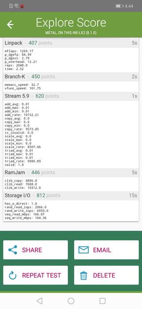 Benchmarks