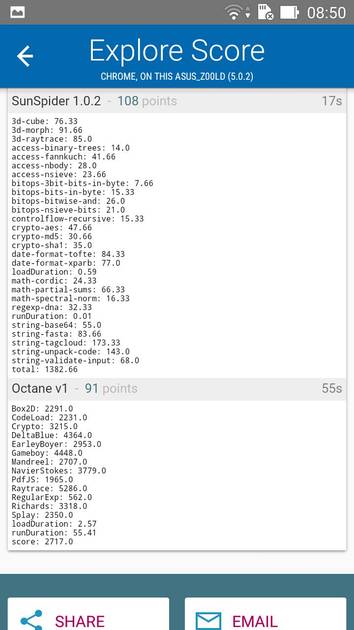 Benchmarks