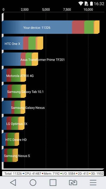 benchmarks
