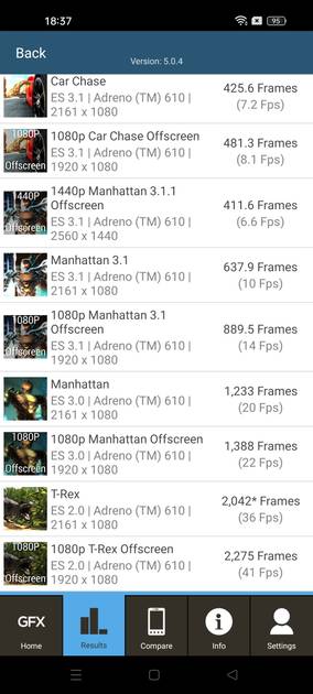 benchmarks