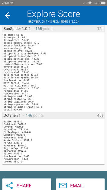 Benchmarks