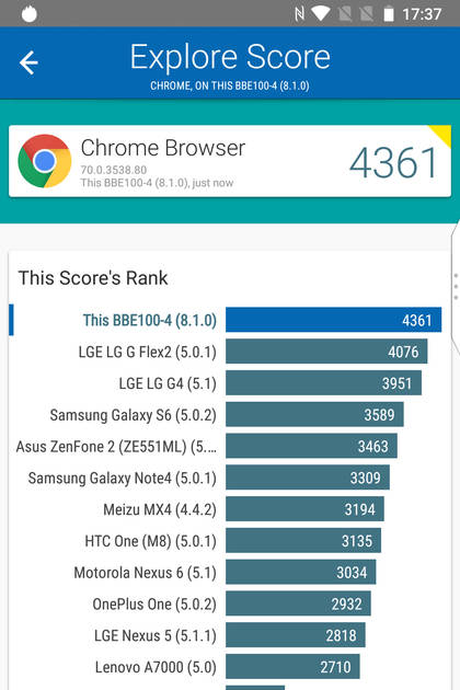 benchmarks