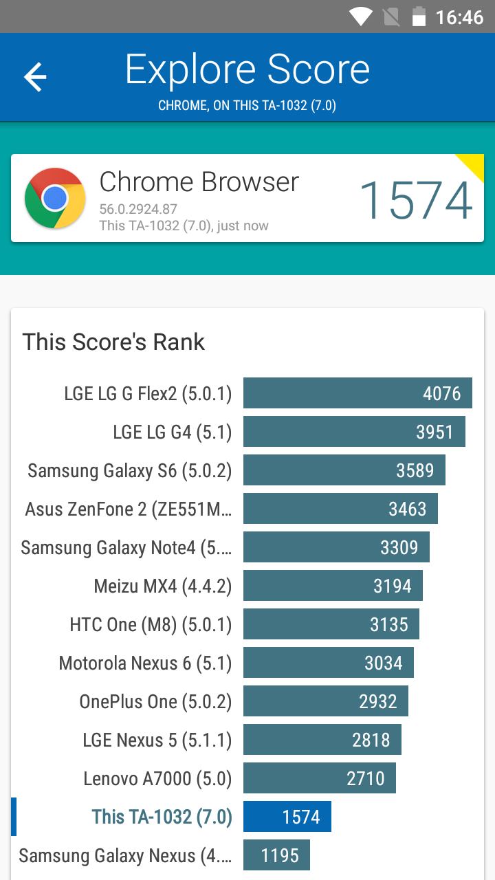Benchmarks