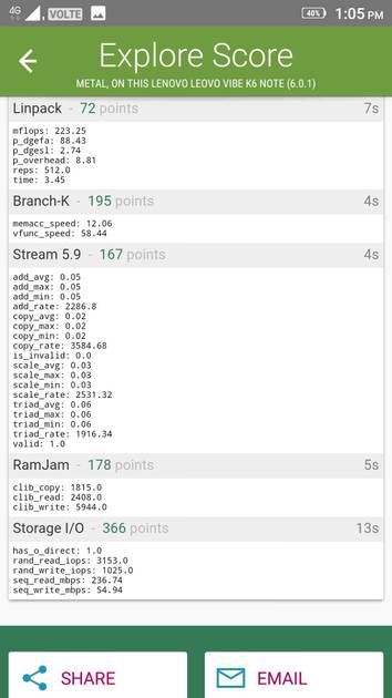 Benchmarks
