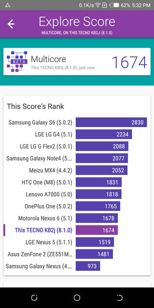 Benchmarks
