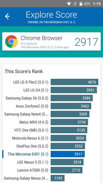 Benchmarks