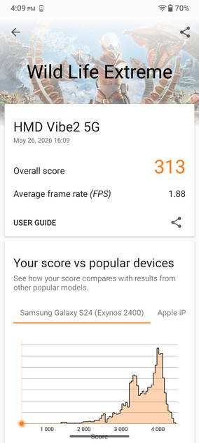 Benchmarks